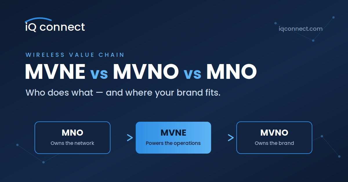 MVNE vs MVNO vs MNO: Who Does What in Wireless (2026)