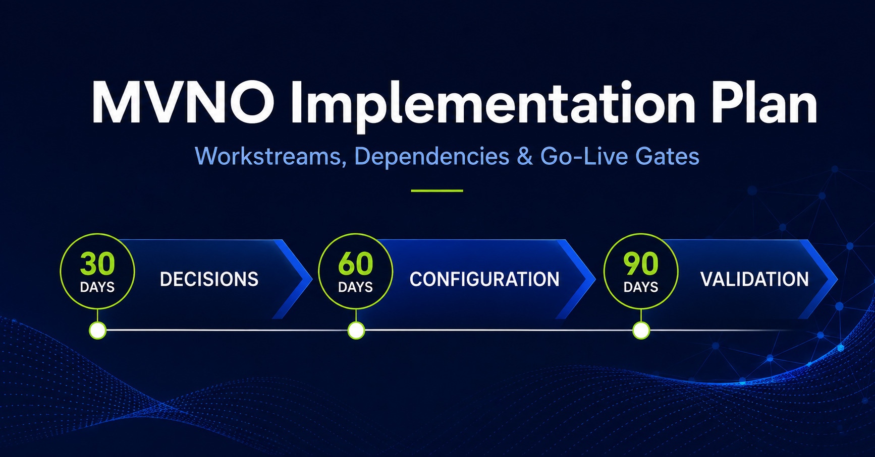 MVNO Implementation Plan: Workstreams, Dependencies & Go-Live Gates
